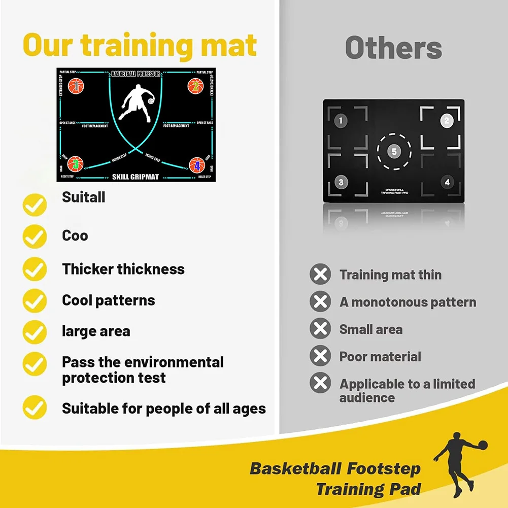 Basketball Footstep Training Mat Non-Slip Basketball Practice Equipment Shock Absorbing Silent Footwork Practice All Levels