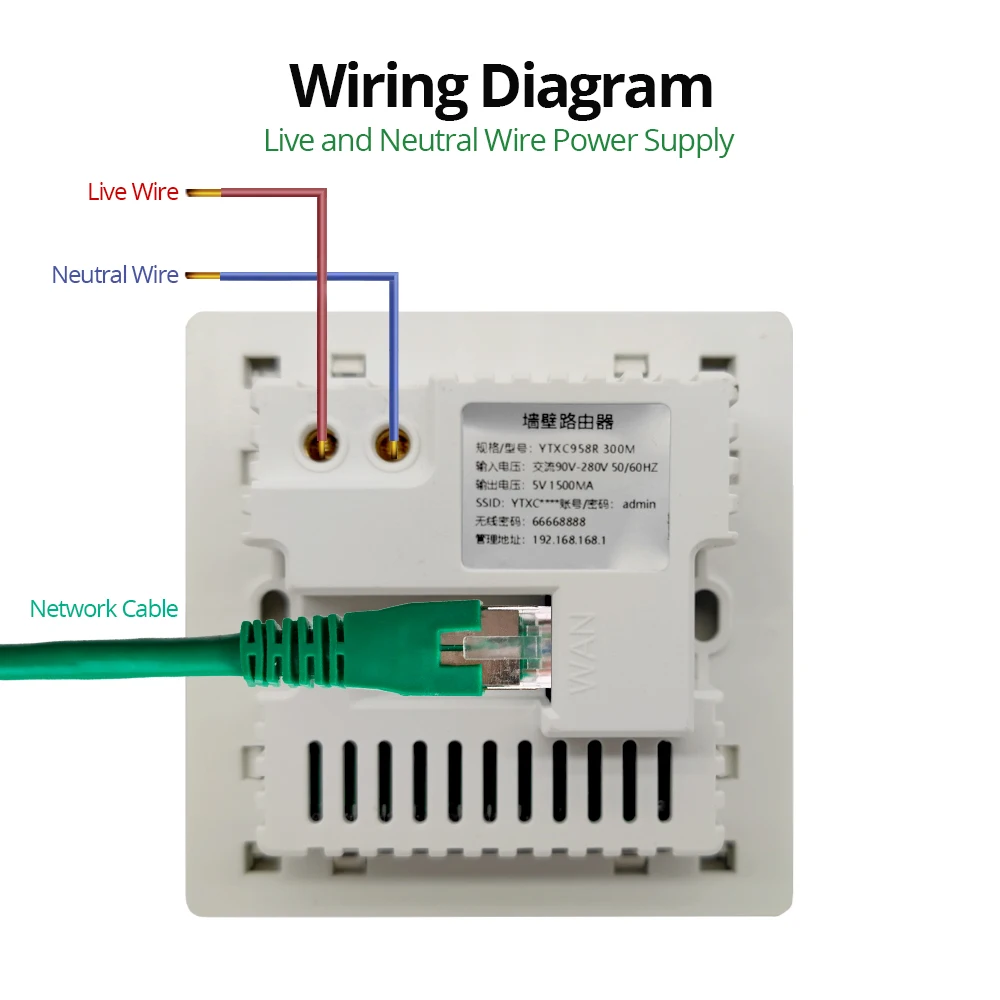 Wallpad راوتر واي فاي جداري لاسلكي