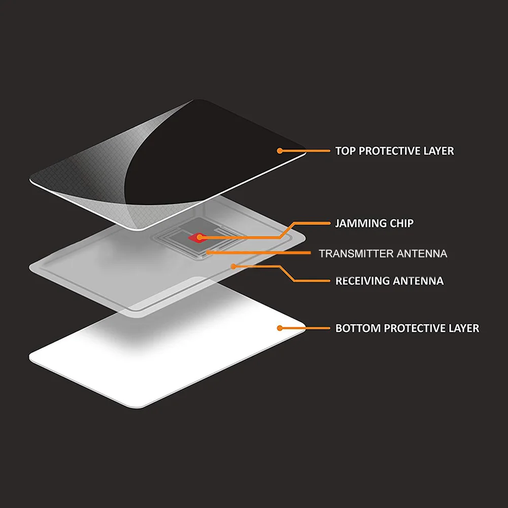 RFID Blocking Card Protector for Credit Debit Cards and Passports