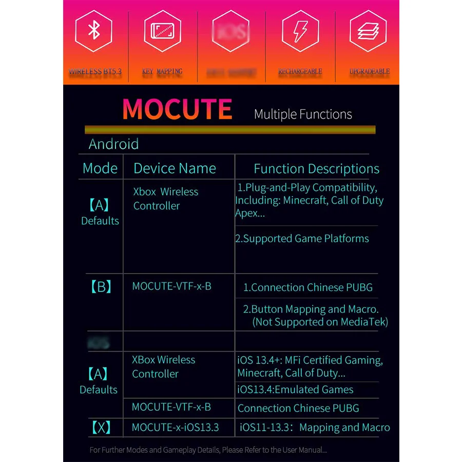 Mocute 062 Ʈ е,   , PUBG ޴ е, Ȧ ȿ, ȵ̵  IOS PC ӿ