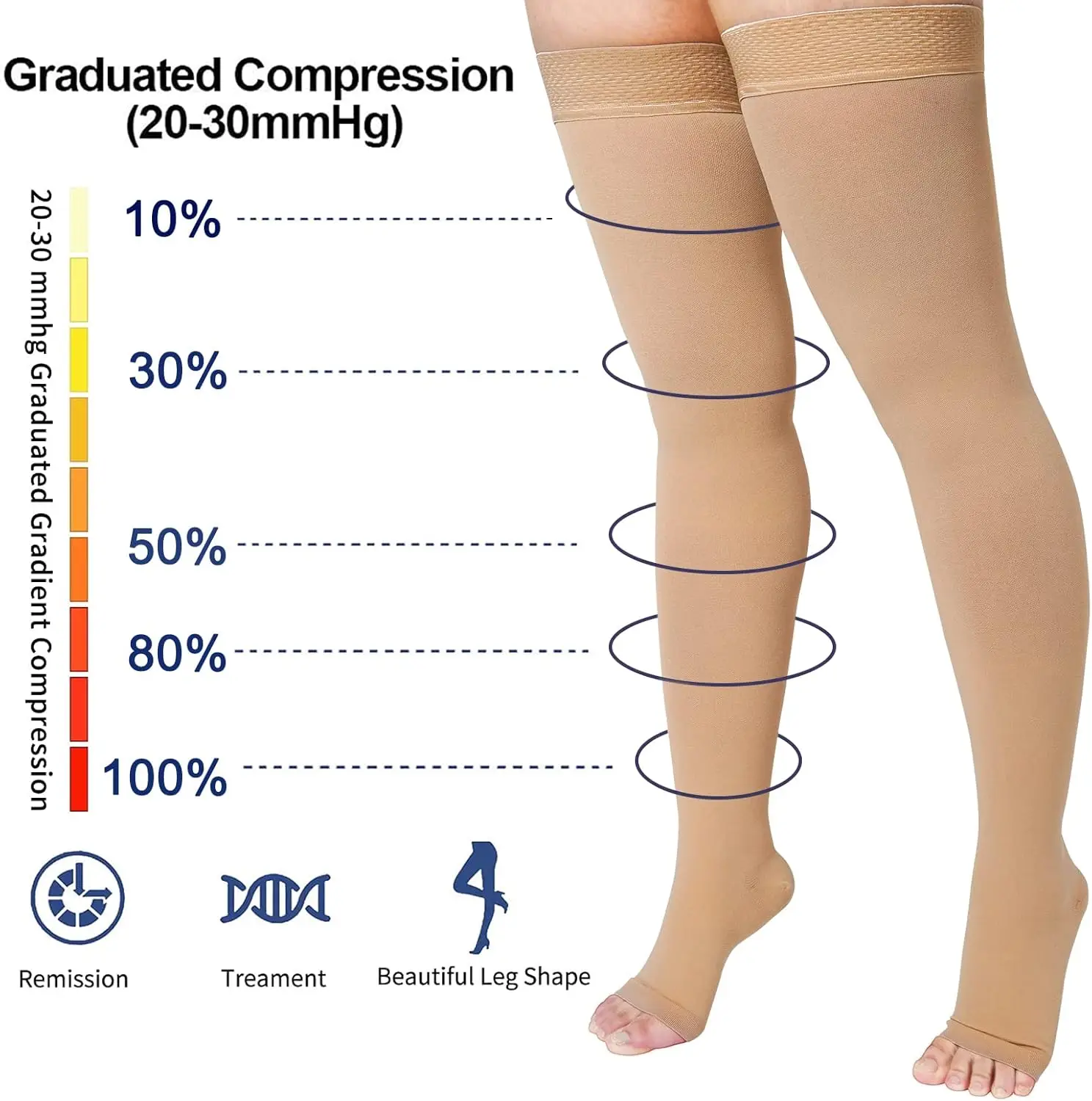 Compression Stocking 1Pair Thigh High 20-32 mmHg Toeless for men & women with Silicone Dot Band
