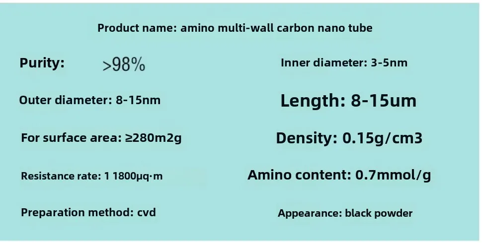 SAIDKOCC 98% 10g 30g Carboxylated Amination MWCNTS Nano Multi Walled Carbon Nanotubes Powder for Lab Experimental Research