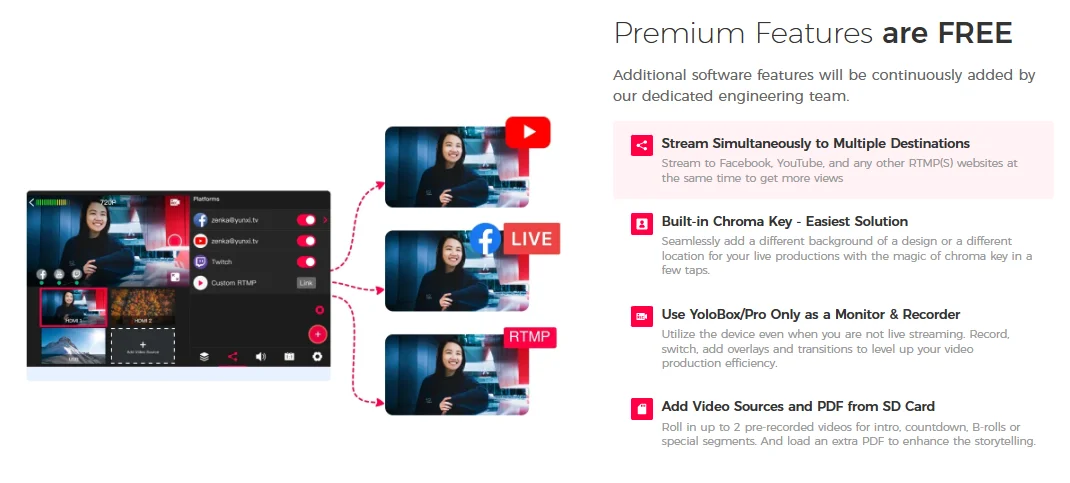 YOLOLIV YoloBox Pro Portable Multi-Camera Encoder Streamer