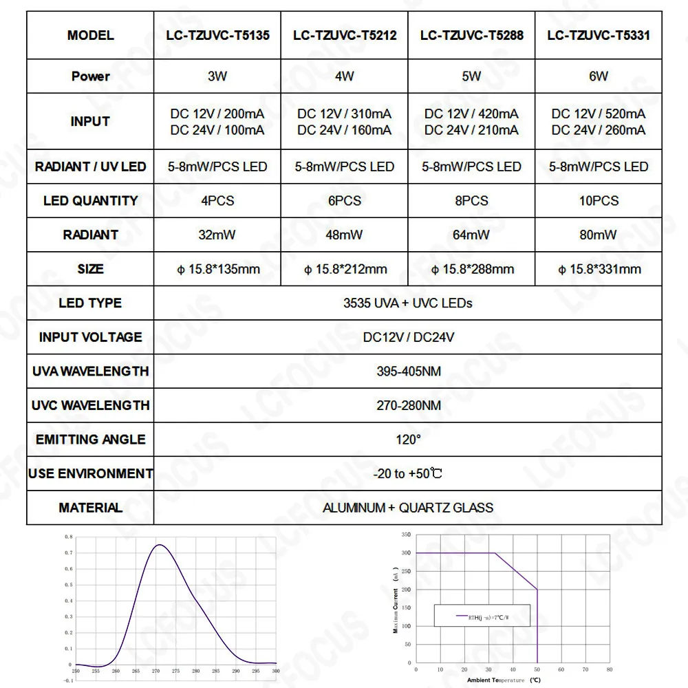 T5 Quartz Sterilizer Tube 270nm 280nm UVC LED Ultraviolet Lamps 12V 24V For Water Air Purification Disinfection Sterilization