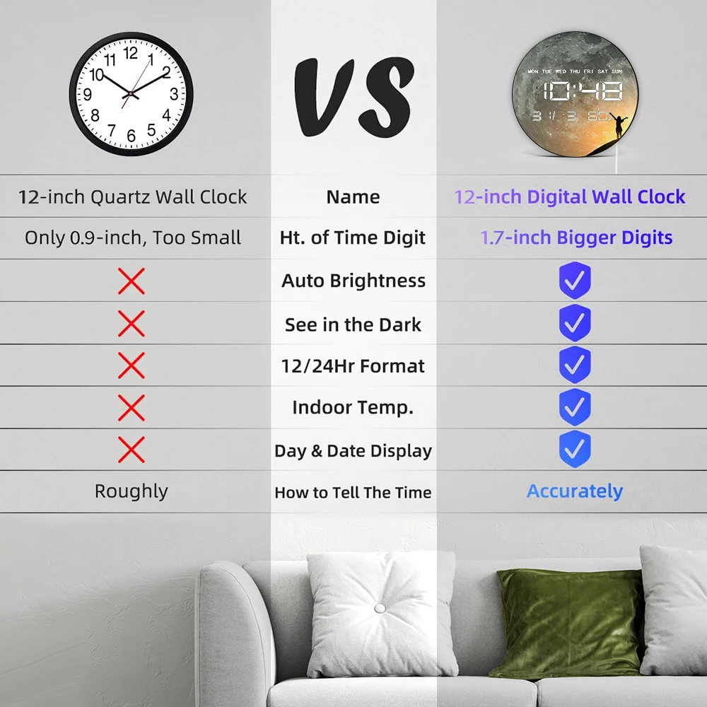 Description Picture 5 of itemBig Full Moon Phase Electronic Digital Wall Clock Large Display Milky Way Celestial Home Decor LED Numeric Clock Wall & Desk Use