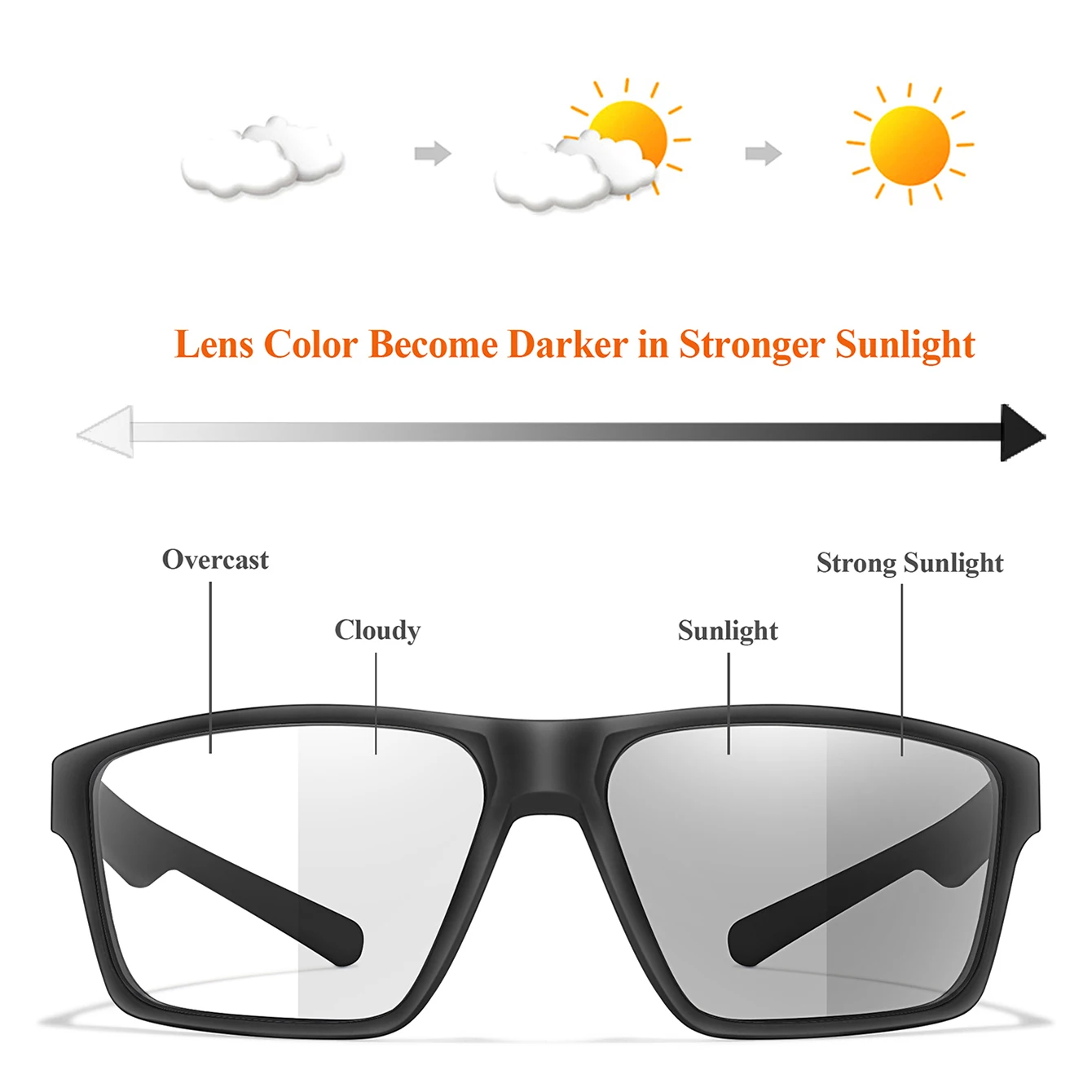Photochromic Classic Square Frame Cycling Sunglasses for Men and Women
