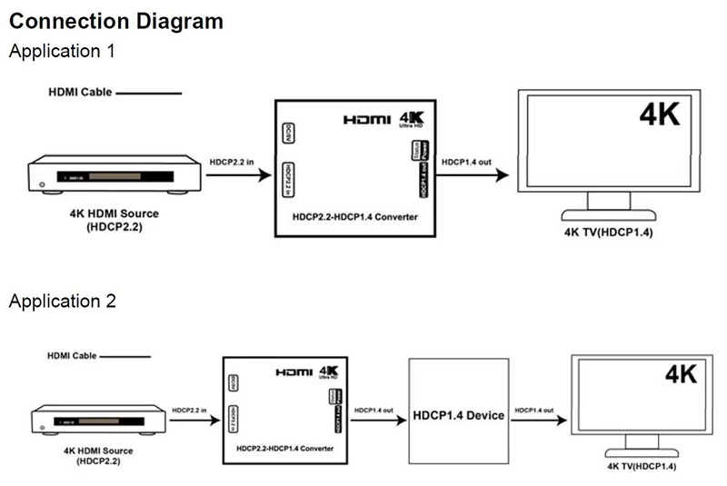 HDCP  HDMI ȣȯ , UHD HDMI ȣȯ 2.0, HDCP 2.2-HDCP 1.4 ,   , 4K x 2K