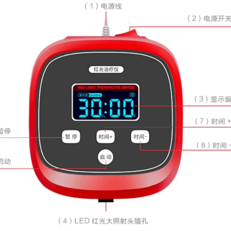 Prostate red light therapy device, home use, hyperplasia, hypertrophy, inflammation, urinary frequency, urgency, massager