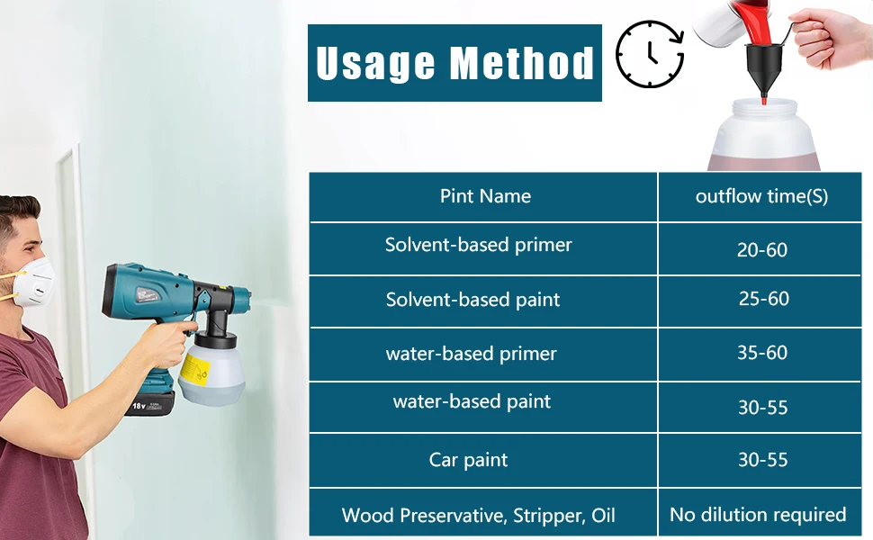 Compatible with  battery Cordless Paint Sprayer Handheld HVLP Spray Gun for Furn