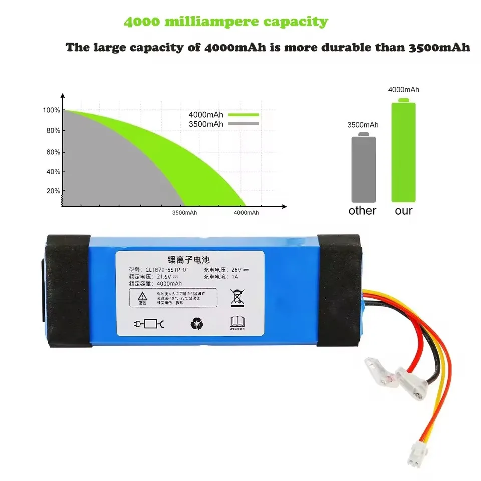 12800mAh Battery For Tineco FLOOR ONE 1.0 FW25M-01 FW25W-01 FW09010ECN HF10E-01 HF20E-01 S3-01 Vacuum Cleaner
