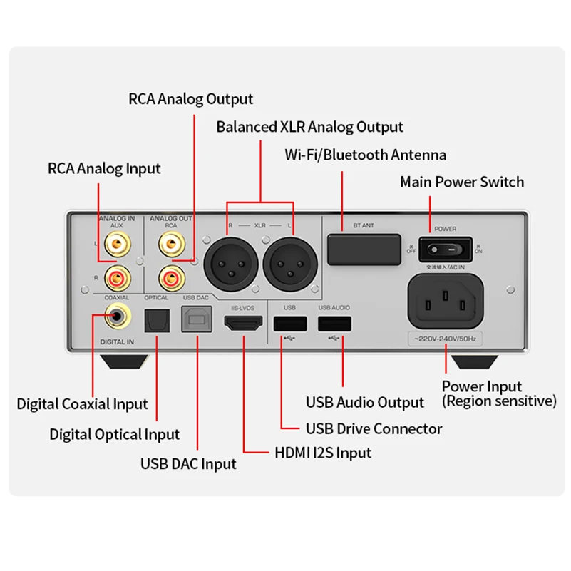 Blackmagic Web Presenter Diagram SHANLING EH3 Desktop DAC Streamer