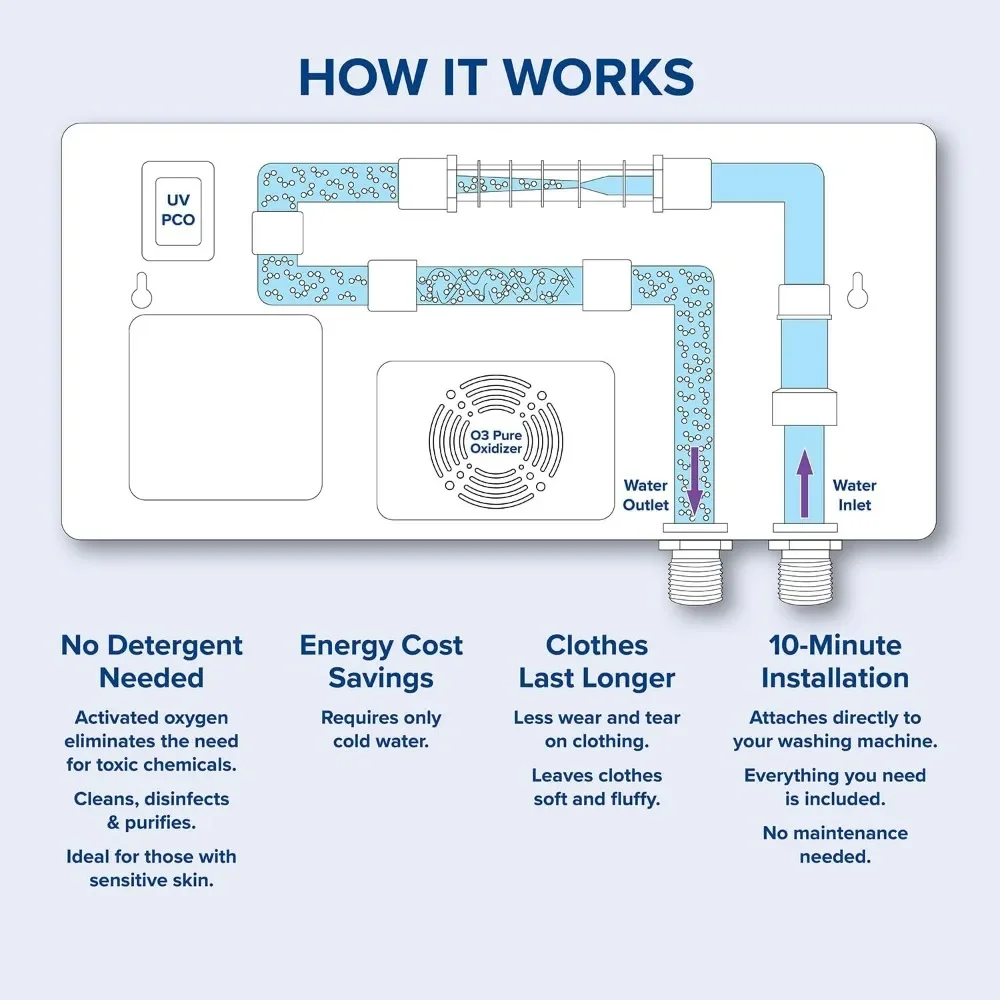 Professional Eco Laundry Washer System-Newest Generation