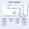 Professional Eco Laundry Washer System - Newest Generation 6