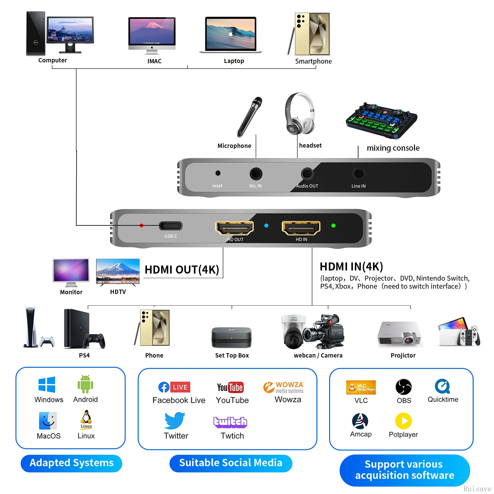  ĸó ī, SDR HDR ĸó  Ʈ, PS4, PS5, ٵ ġ, Xbox ī޶, 4k, 30FPS ȭ, IT9325TE, 