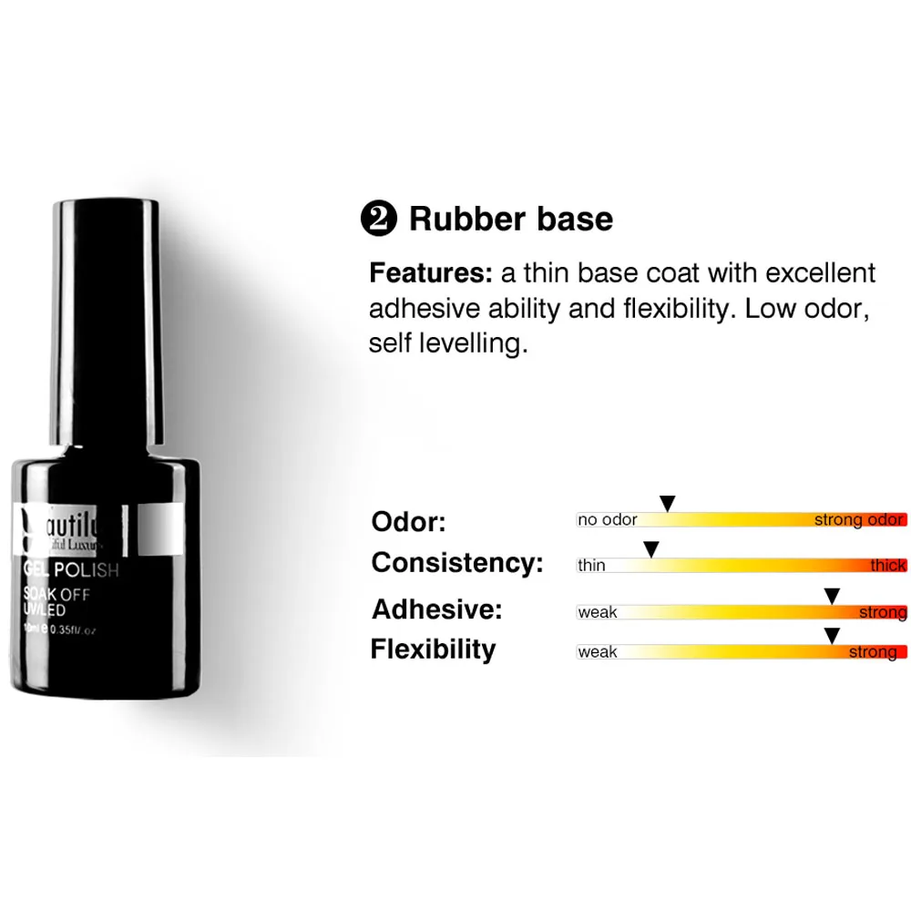 Rubber Base
