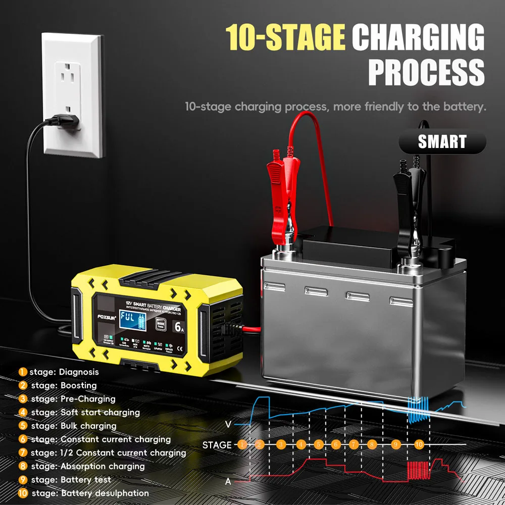 FOXSUR Vollautomatisches Autobatterieladegerät, 12 V, 6 A, Digitalanzeige, 10-stufiges Batterieladegerät, Power Puls Reparatur, Motorradladegeräte – Detail 7