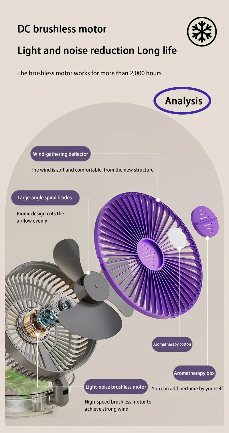 5000mAh 3IN1 Rechargeable Multifunctional Portable Fan Wall Mounted Fan 90° Folding Fan 4 Gears With Warm Night Light New 2025