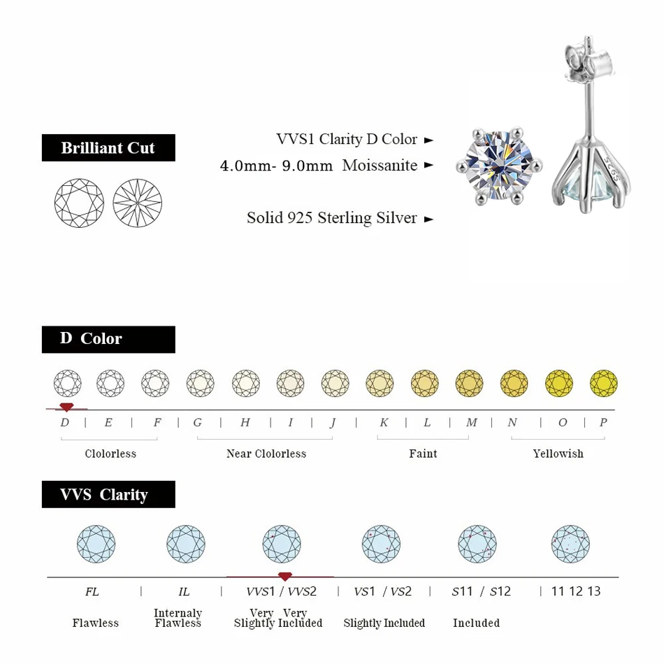 URMYLADY 1ct Moissanite Earrings for Women Wedding Fine Jewelry with GRA s925 Sterling Sliver Plated 18k White Gold Stud Earring