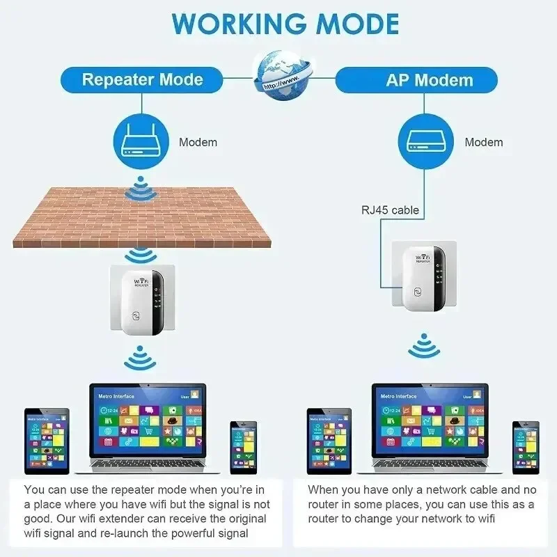 Wifi Repeater Wireless Signal Amplifier Extended Network Enhancer EU US Home Router 300m Thro