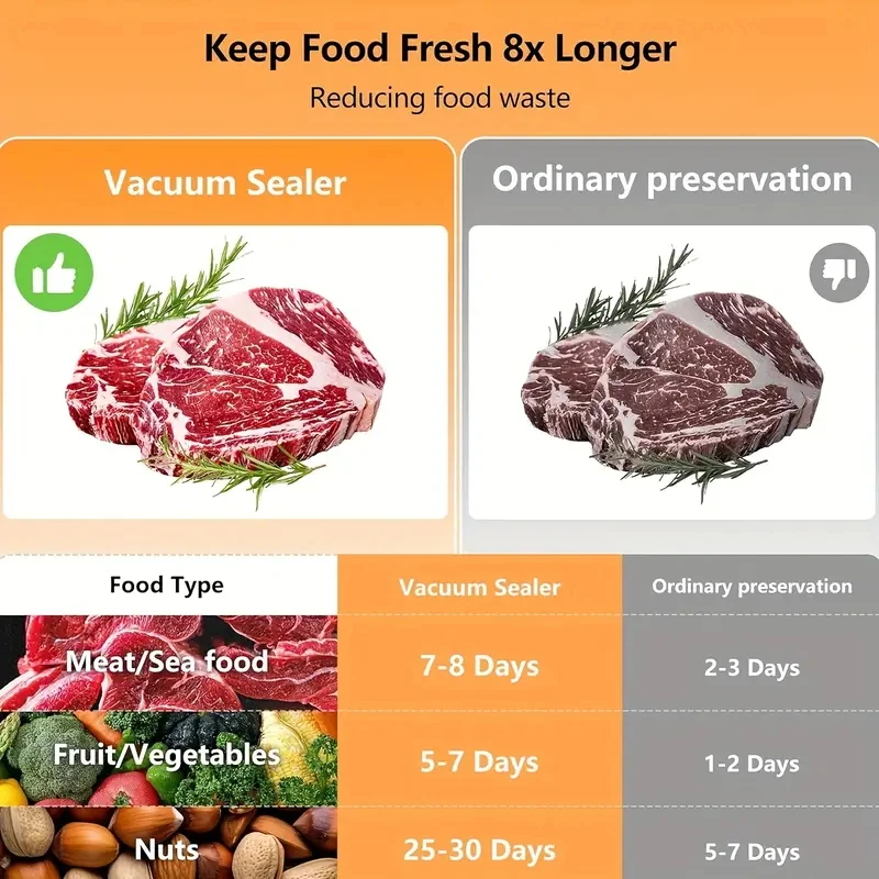 Bags Saver Sealer Vacuum LED Machine, 10 Food Includes Upgraded Compact Multi-Fu Design, Display, Vacuum - 3-in-1 Automatic With 4