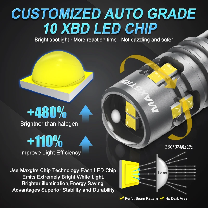 MAXGTRS 2Pcs T10 W5W LED  Canbus   194 168 LED  XBD Ĩ ڵ ȣ  ׸  ġ  