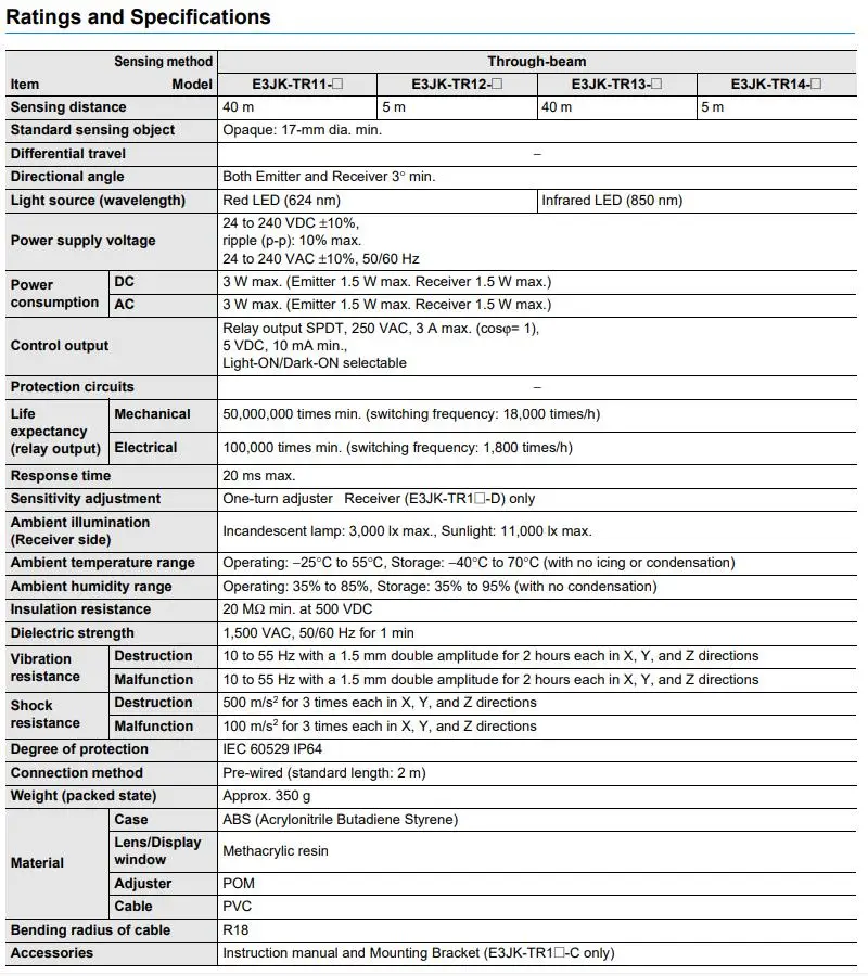 equipamentos e utensílios elétricos