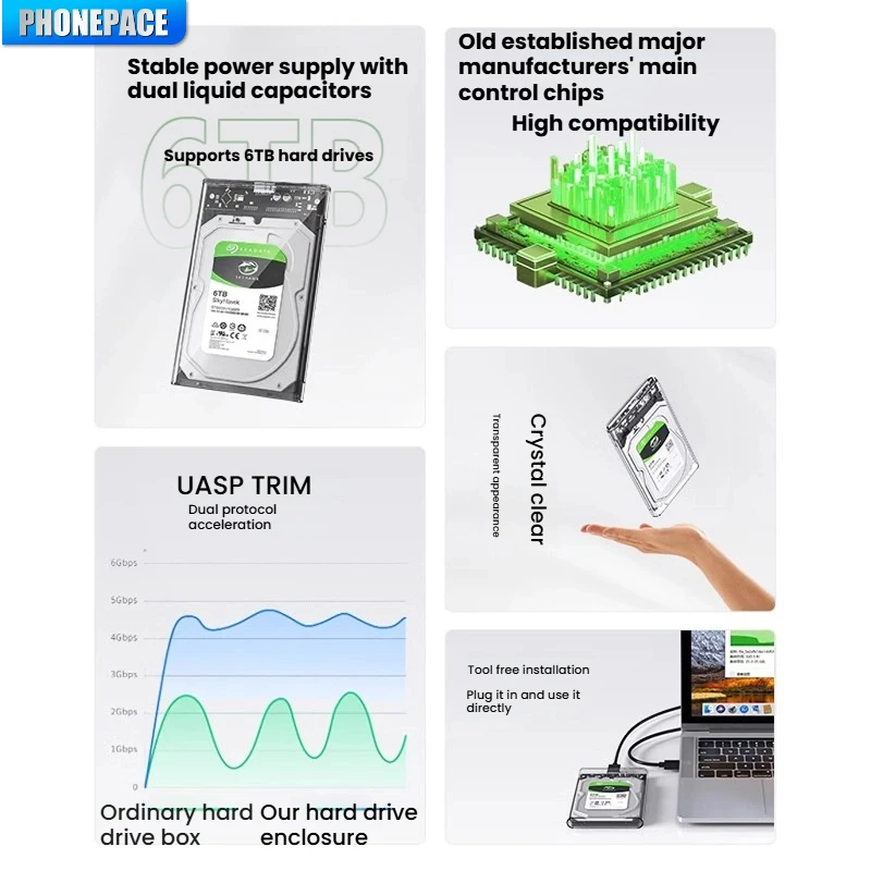 PHONEPACE 2.5 Inch Mobile Hard Drive Enclosure USB3.2 Interface