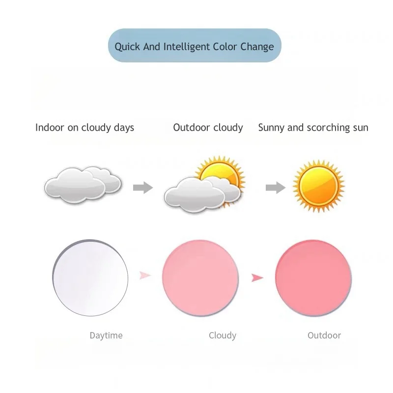 Anti Blue Light Photochromic Lenses F&middot;DRACON 1.56/1.61/1.67/1.74 Optical Prescription Men And Women Myopia Hyperopic Astigmatism optical lenses prescription lenses prescription glasses lenses multifocal glasses lenses