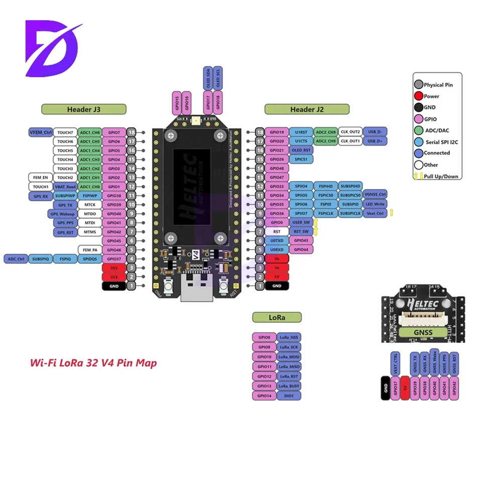 JFTU) ESP32-S3 Development Board is Based on ESP32-S3R2 Chip and