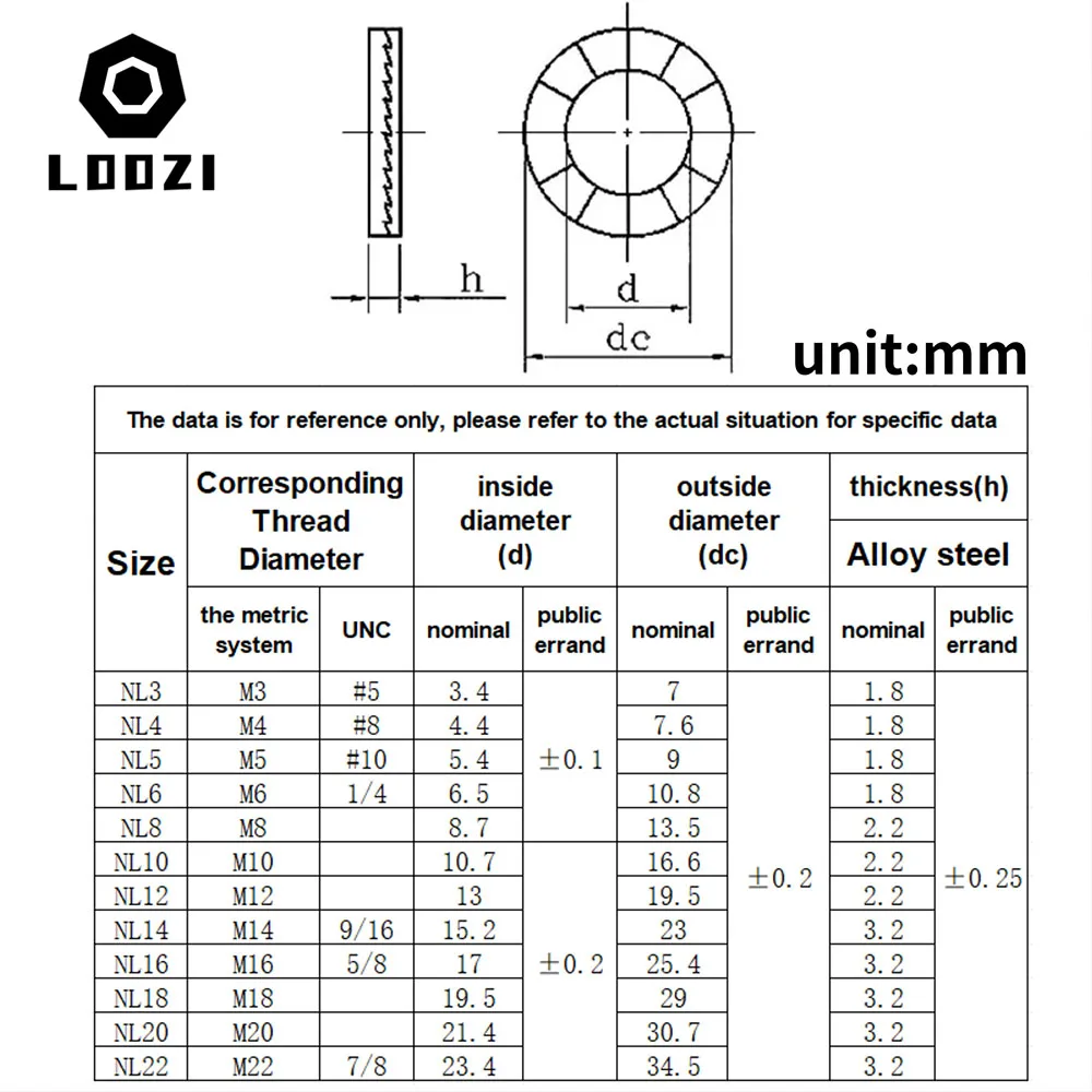 Dacromet Edelstahl-Doppeldeck-selbstsichernde Unterlegscheibe, Keilverschluss, lose stoßfeste Dichtung, M3, M4, M5, M6, M8, M10, M12, M14, M16 ~ M22 – Detail 1