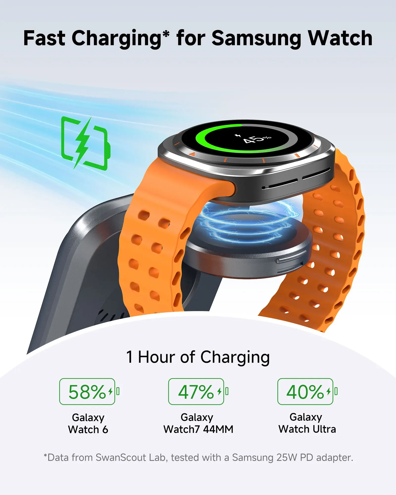SwanScout 703S Charging Station wireless charger wireless phone charger magnetic wireless charger wireless charging station wireless charger stand For Samsung S25 S24 Ultra S23 Z Flip 7 Z Fold 7 Wireless Charger For Galaxy Watch 8 Buds 3