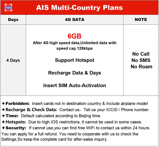 AIS Multi-Country Data Sim Card