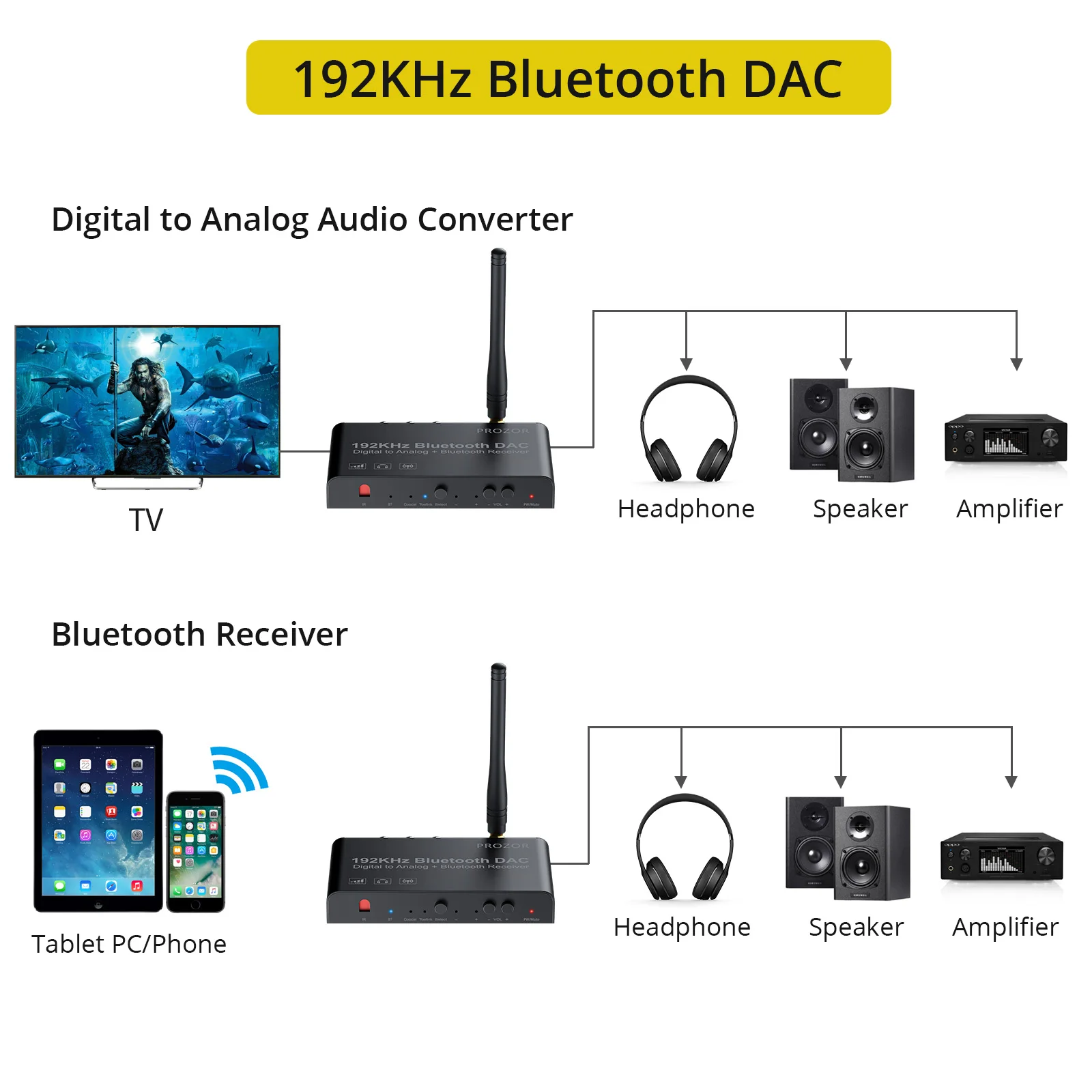 Audio Converter PROZOR 192kHz Digital to Analog Converter Remote Bluetooth-Compatible DAC Digital Coaxial Toslink to Analog Stereo L/R RCA