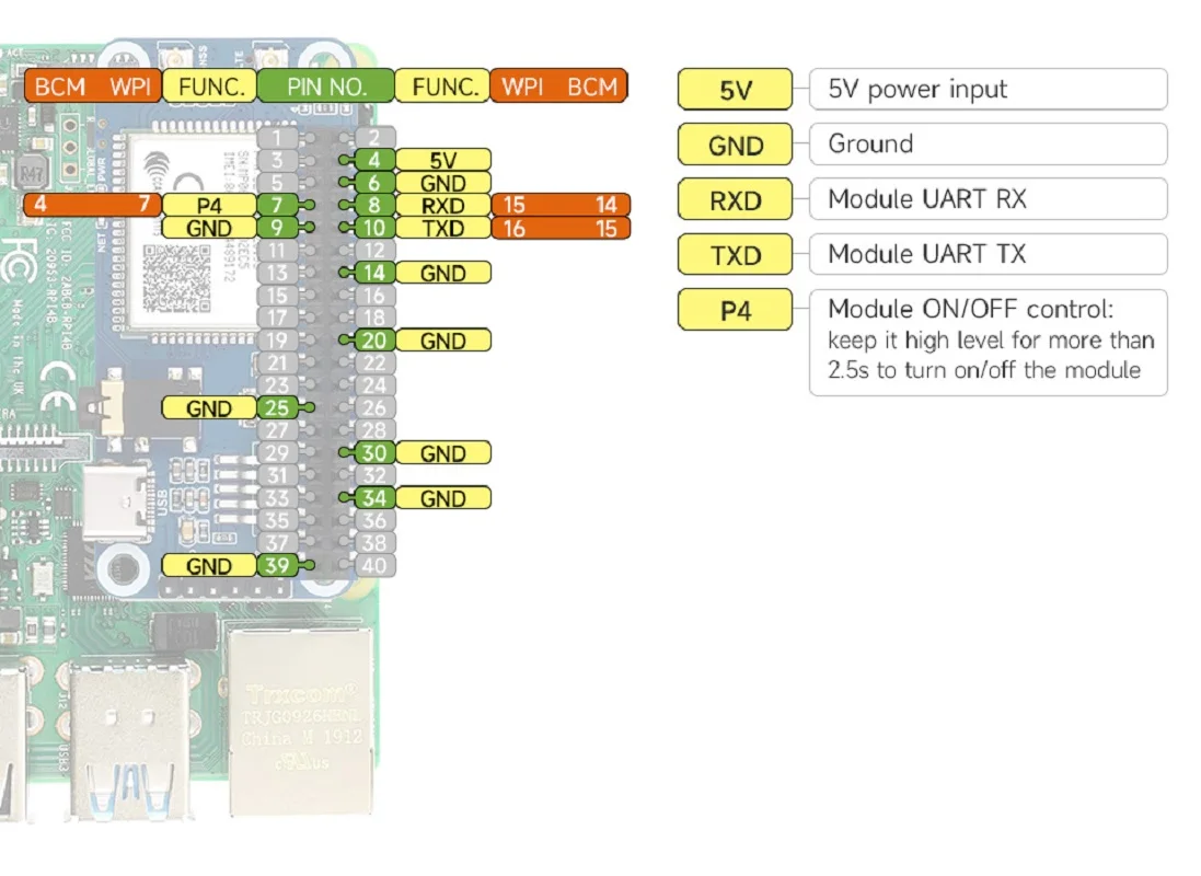  ̿ Cat-1/GSM/GPRS/GNSS HAT, A7670E  , LTE Cat-1 / 2G , GNSS Ŵ