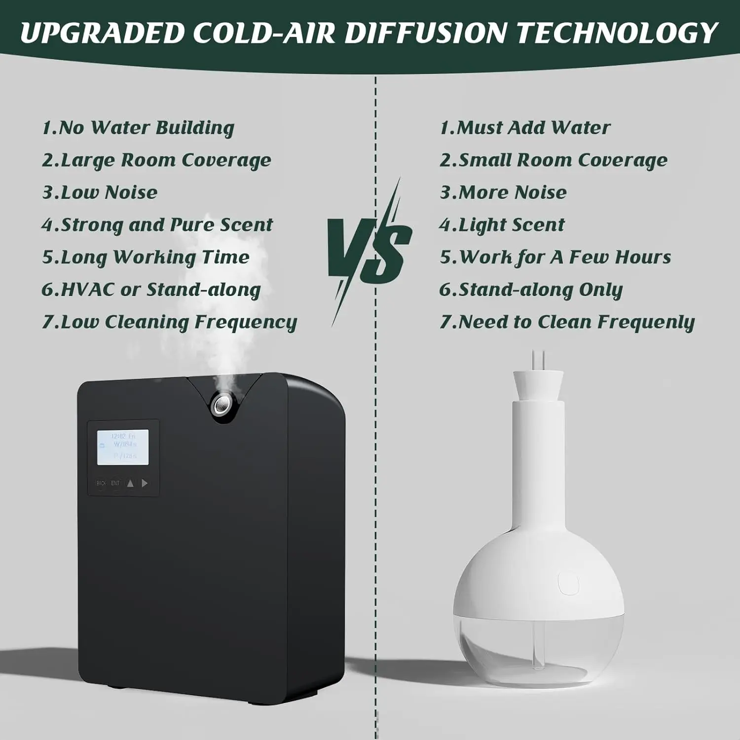 آلة الهواء الرائحة للمنزل موزع الزيوت العطرية بدون...