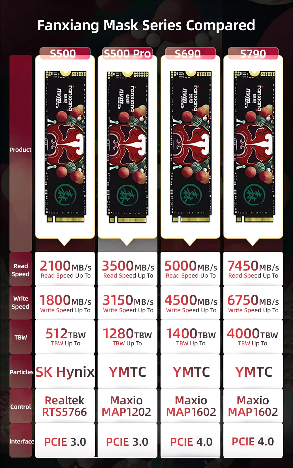 Выбор SSD (часть 15) [126] - Конференция iXBT.com