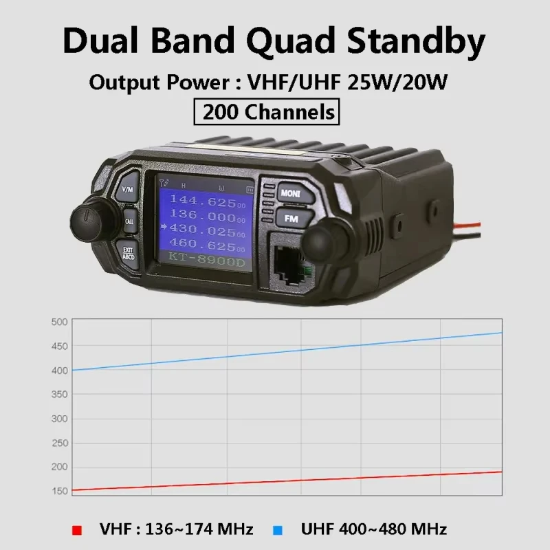 QYT KT 8900D 8900 25W 듀얼 밴드 차량용 무전기 자동차 라디오 2&5톤 VHF UHF 차량 트렁크 햄 원격 스텀&킬 모바일 무전기