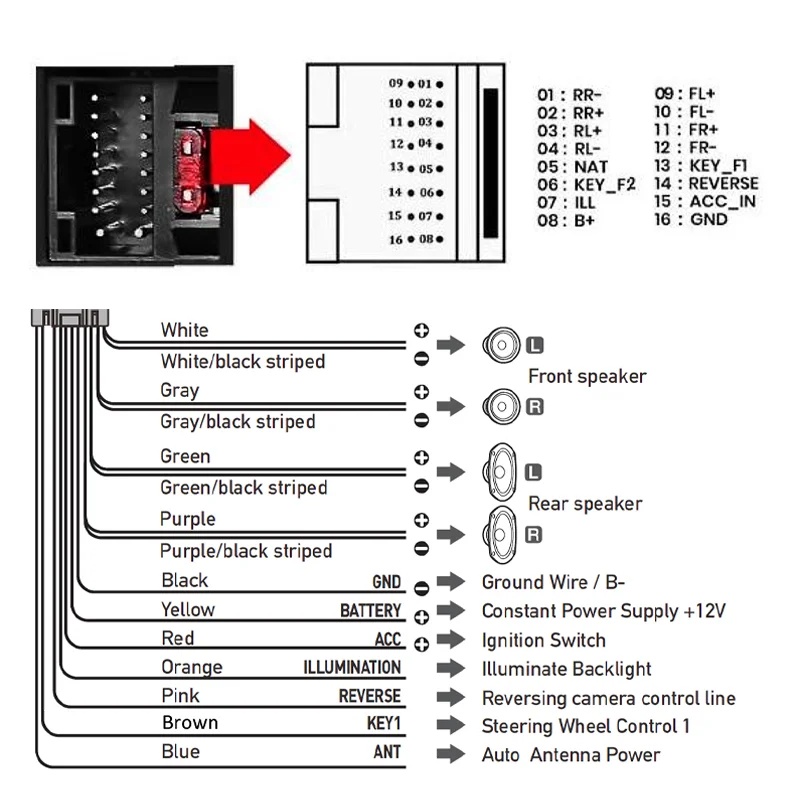 High-Quality Quadlock Harness Adapter with CAN Bus
