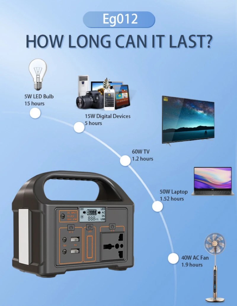 LiFePO4 Portable Power Station 1000W 902WH Mobile Power Supply Solar Generator 5