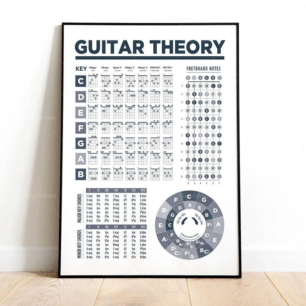 Guitar chords poster, chord diagram, music education, fretboard notes, piano scale poster. Home Decor Canvas Wall Art Gifts