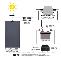 ALLPOWERS – centrale électrique pour balcon, 200W/100W, panneau solaire Flexible IP68, cellule solaire, chargeur solaire photovoltaïque 12V/32V, hors réseau pour camping-car 3