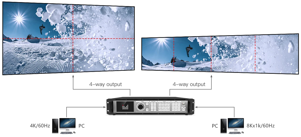 MAGNIMAGE LED-EC40-A 4KX2K Led processor Video Switcher For full color led display display event Four-layer Seamless Switching