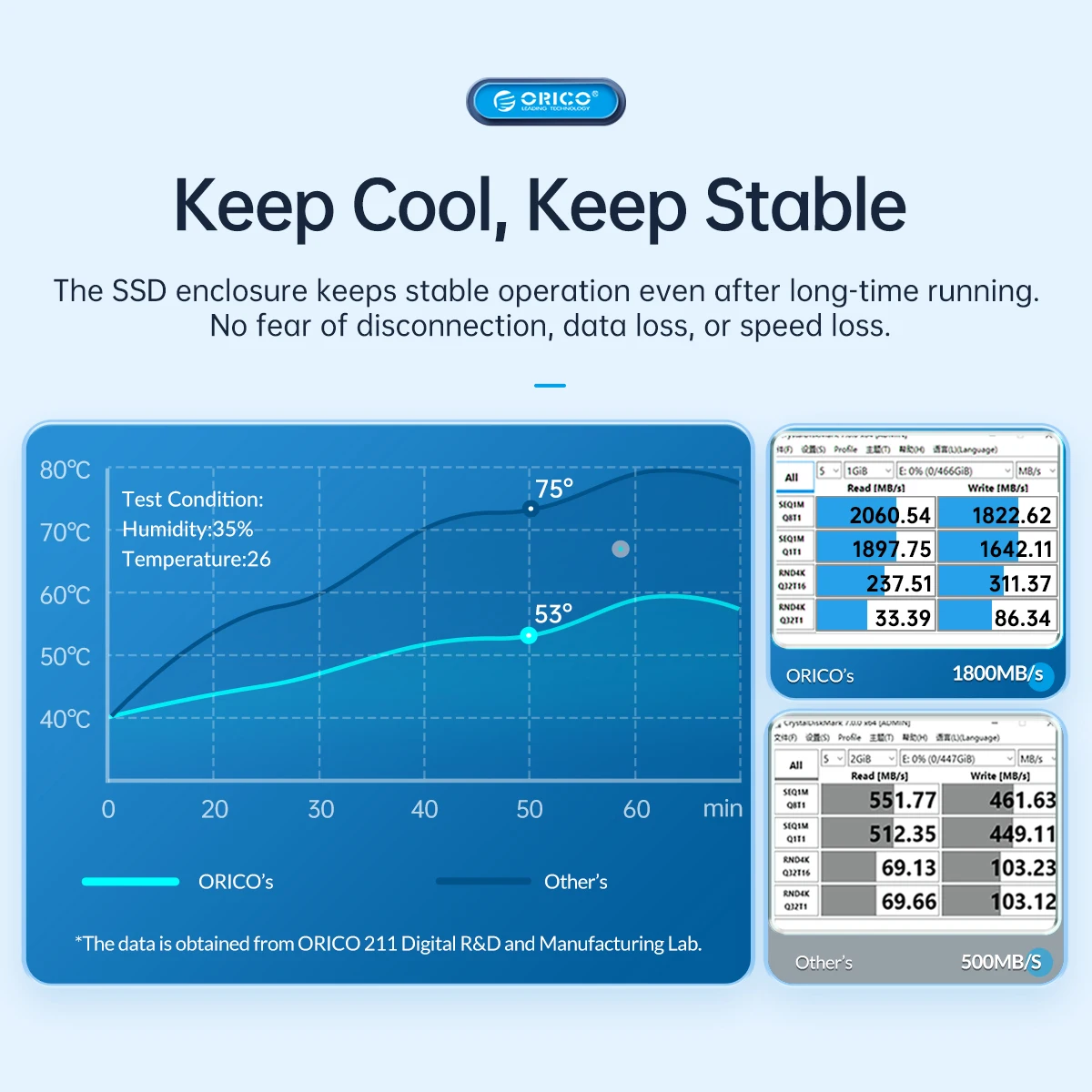Orico-nvme Case Ssd com Colete de Resfriamento Embutido Alumínio Atualizado tipo c Gabinete Ssd m2 Nvme para Unidade de Estado Sólido 20gbps - Imagem 6