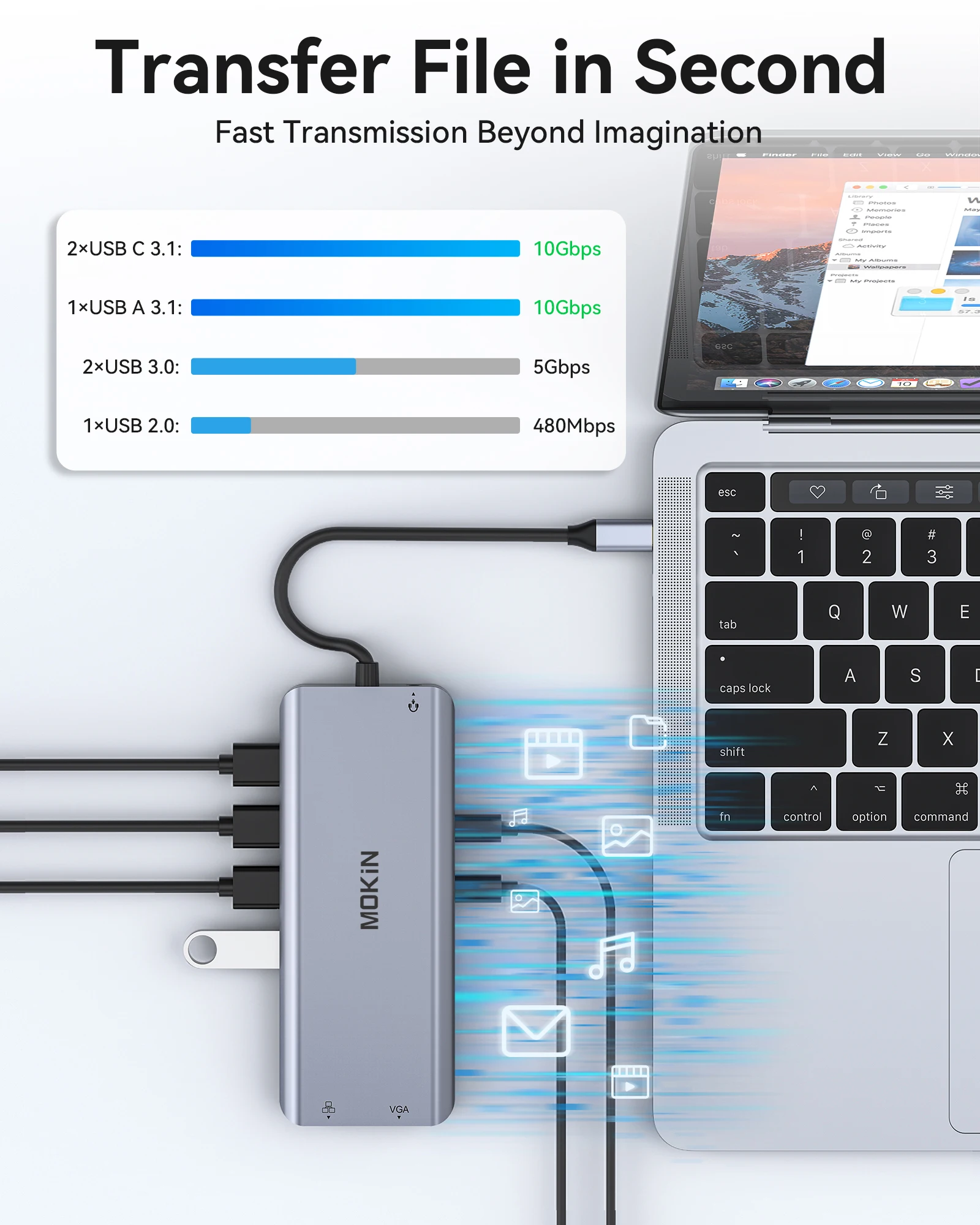 MOKiN USB C Hub 4K 60Hz HDMI DP VGA Ethernet PD 100W Adapter for MacBook & PC 5