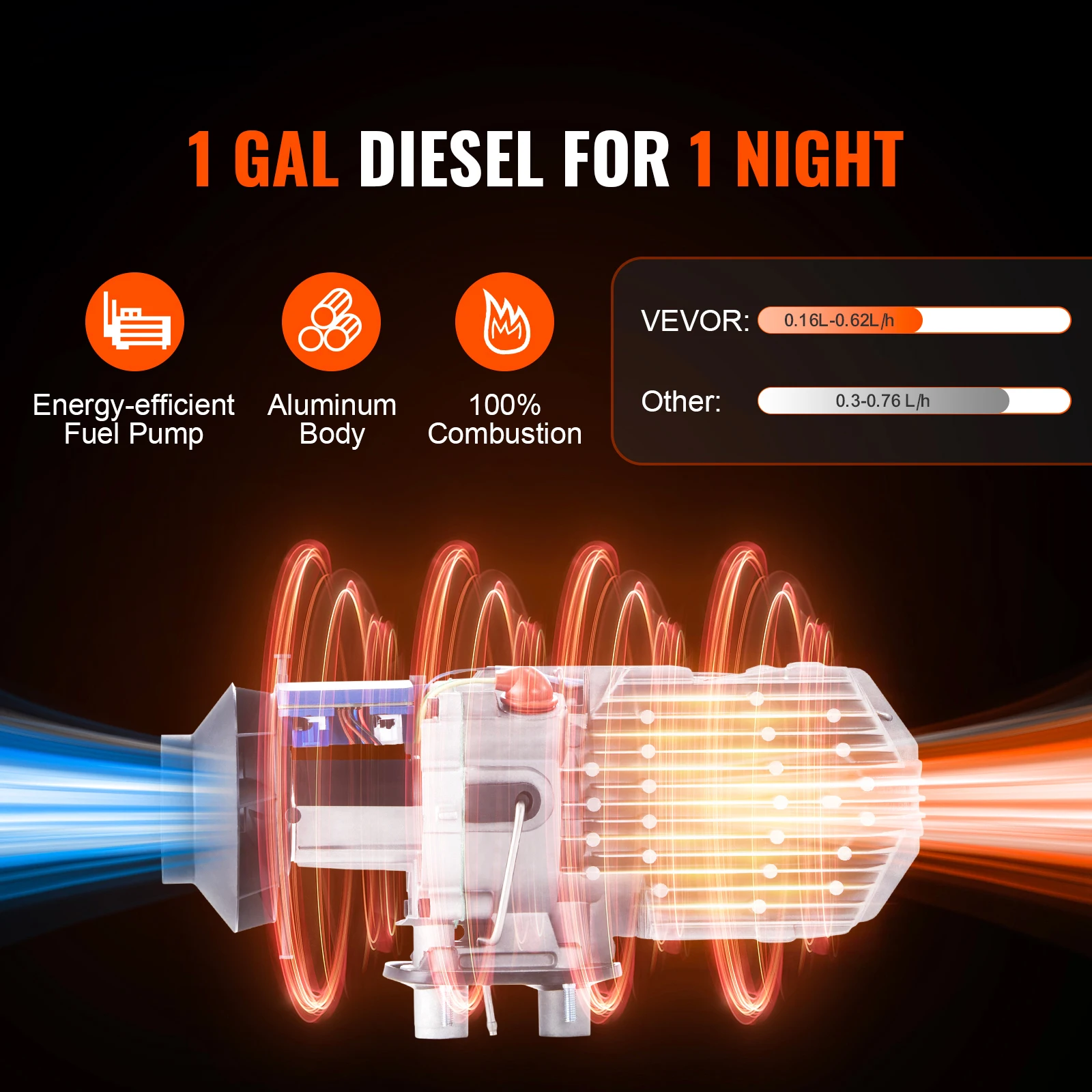 Diesel Air Heater 12V for Car RV Truck with Automatic Altitude