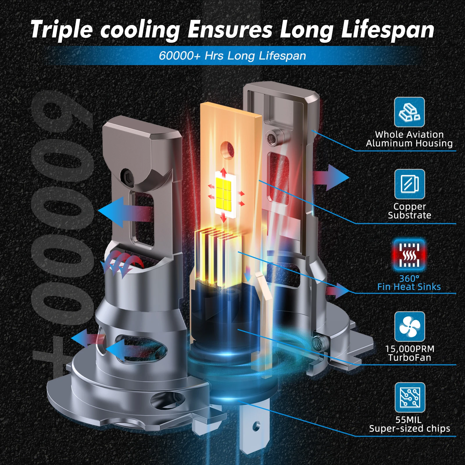 BEVINSEE High-Performance LED Headlight Bulbs with Wireless Turbofan Technology