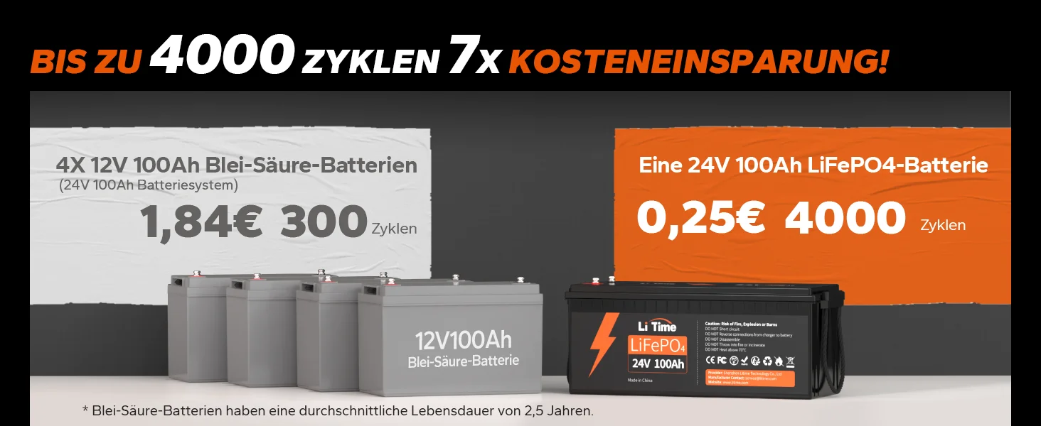 LiTime LiFePO4 24V 100Ah Batterie 2560W Max., 15000 Zyklen, 10 Jahre Lebensdauer – Ideal für Wohnmobile, Marine & Solar als AGM – Detail 2