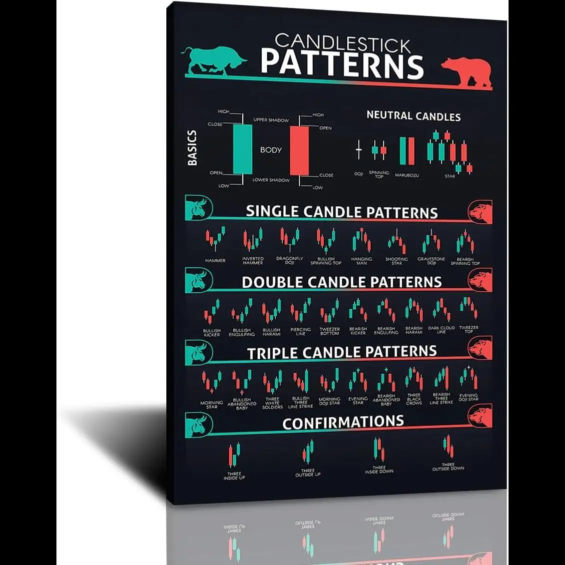 Chart Pattern PDF: The Real-World Value of the FHMDREUP Candlestick Pattern  Poster for Active Traders
