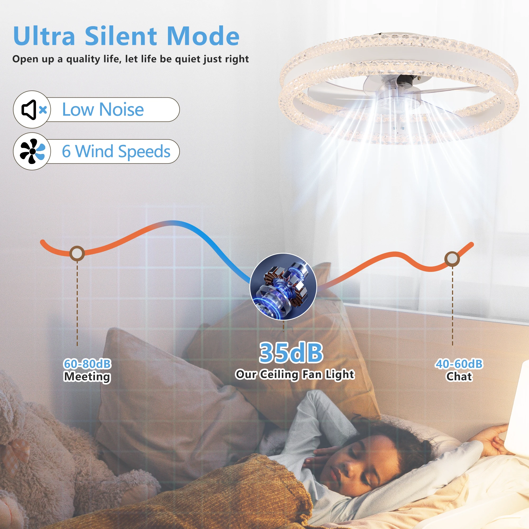 20" Luxury Double Ring LED Ceiling Fan with Light Modern Flush Mount Design Dimmable Lighting Low Profile Silent Fan