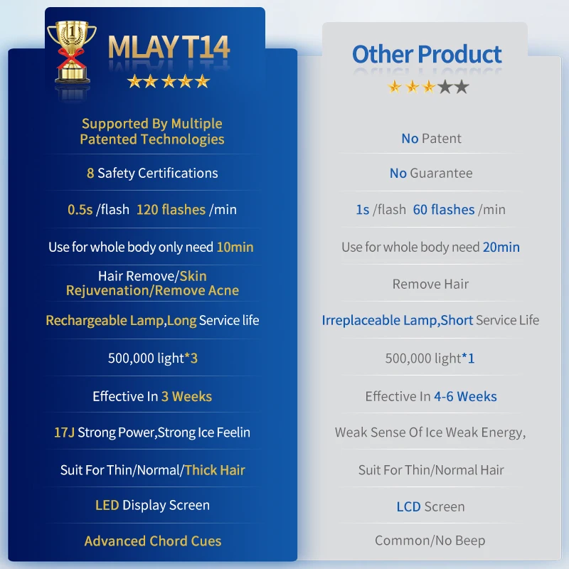 ماكينة إزالة الشعر بالليزر MLAY T14، ماكينة إزالة...